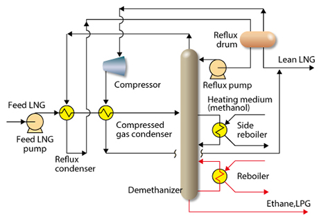 Coreflux Cold Reflux Technology Toyo Engineering Corporation