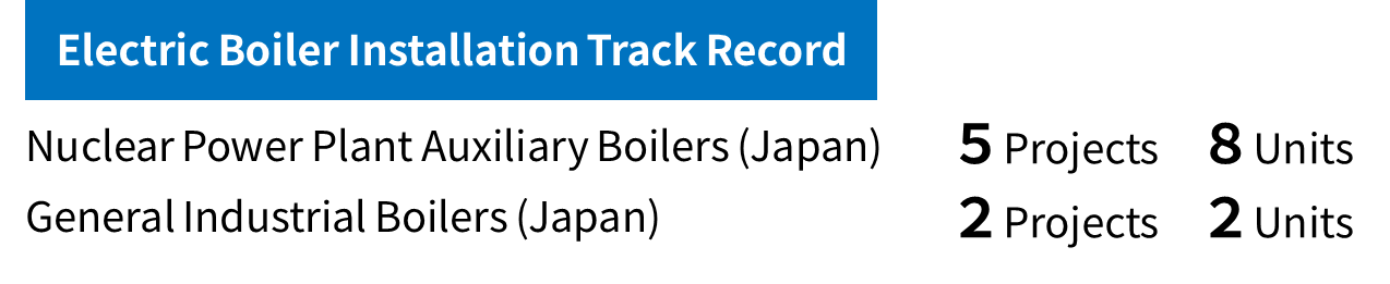 Electric boiler delivery track record