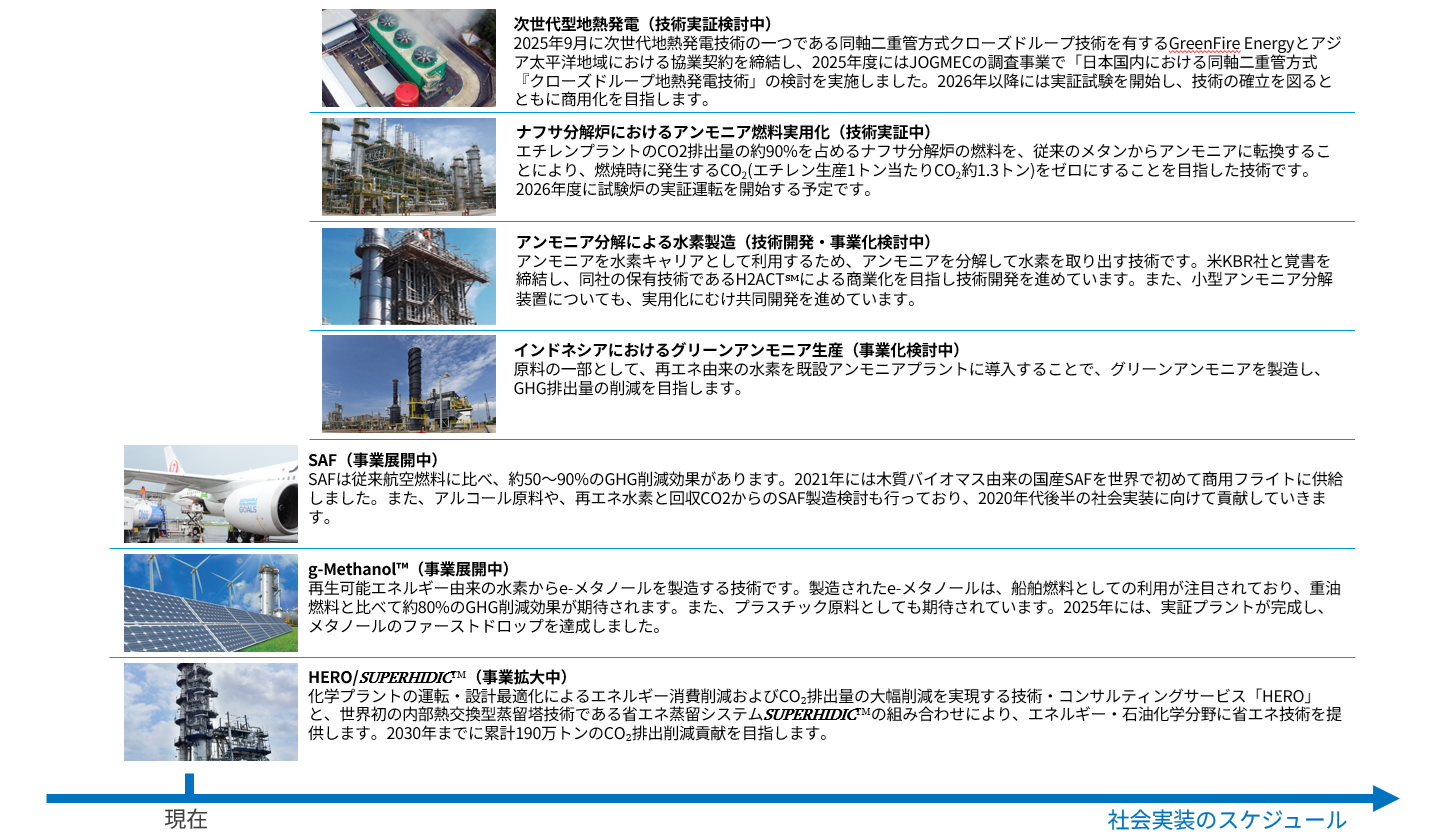 環境改善貢献効果ある具体的取組み例：次世代型地熱発電、ナフサ分解炉におけるアンモニア燃料実用化、アンモニア分解による水素製造、インドネシアにおけるグリーンアンモニア生産、SAF、g-Methanol、HERO/SUPERHIDICと社会実装のスケジュール