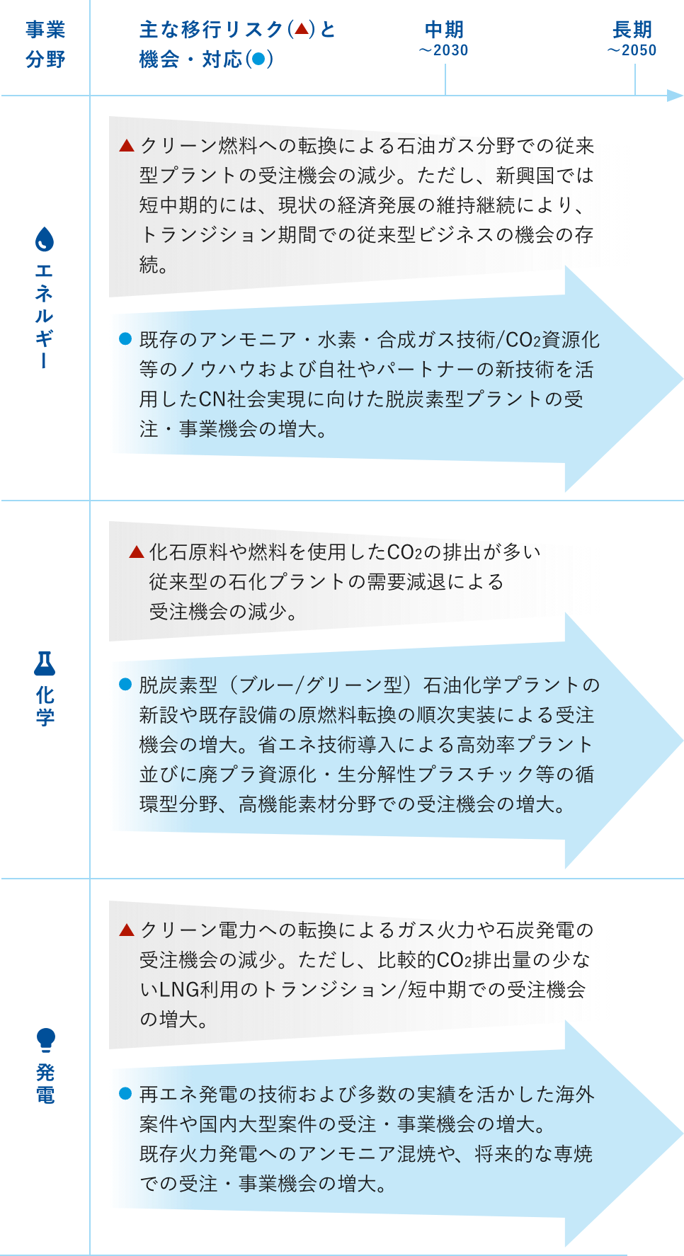 気候変動への対応（TCFD提言に基づく開示） | 東洋