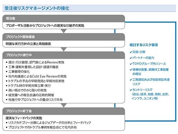 リスクマネジメントとセキュリティ 東洋エンジニアリング株式会社